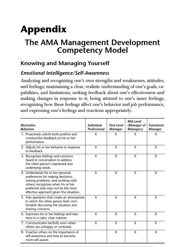 AMA MARKETING COMPETENCY MODEL intelligence overview