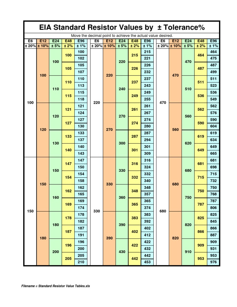 1 Resistor Values Chart