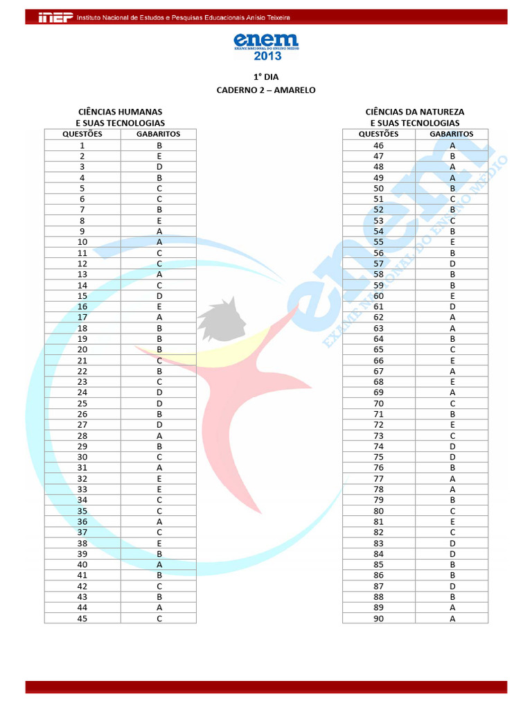 Gabarito Prova ENEM 2013 - 1º Dia | PDF