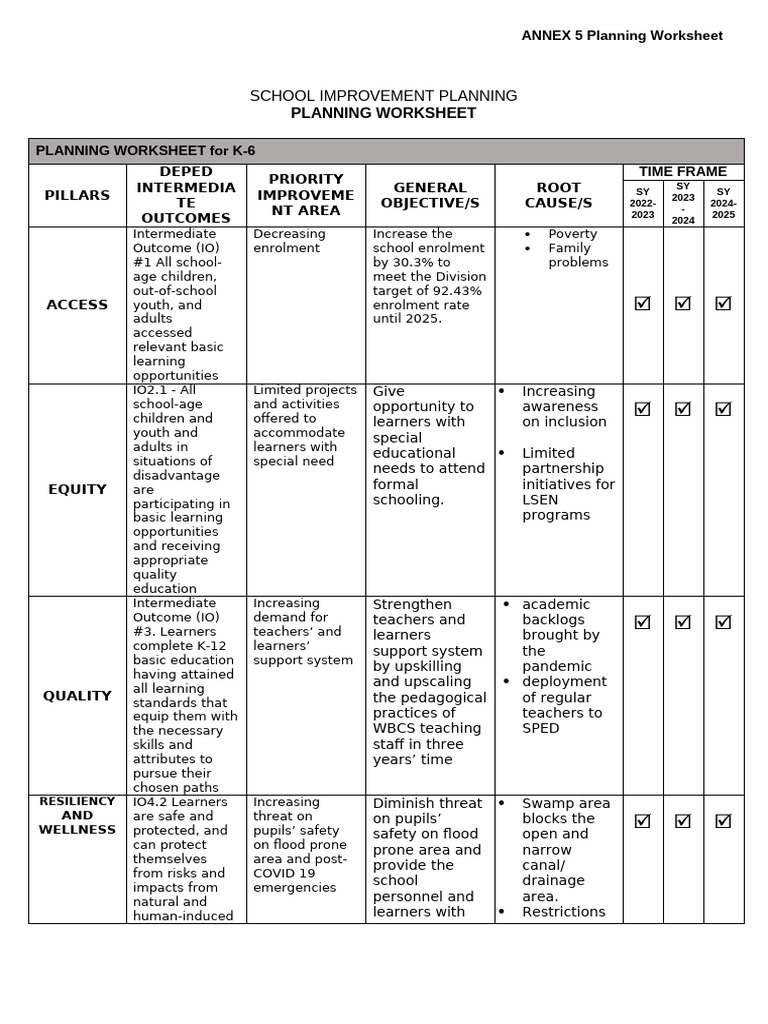 K-6 School Improvement Planning Guide | PDF | Learning