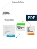 SC Integration Plan Process