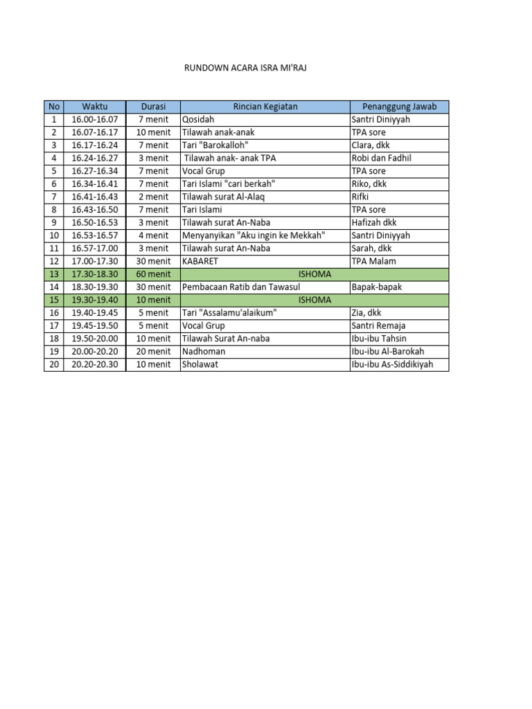 Rundown Acara Isra Mi'raj 2023 | PDF