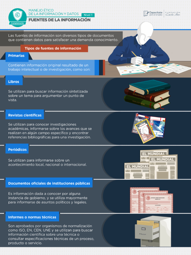 Fuentes de Información | PDF