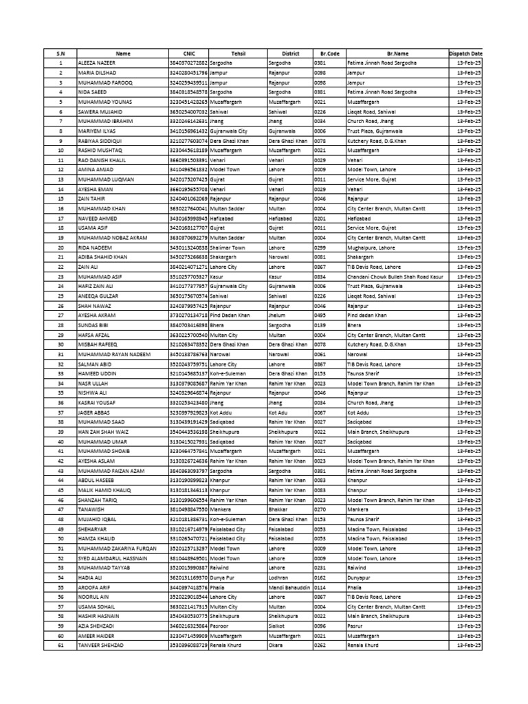List of Interns Whose Cards Dispatched To BOP Branches | PDF | Lahore