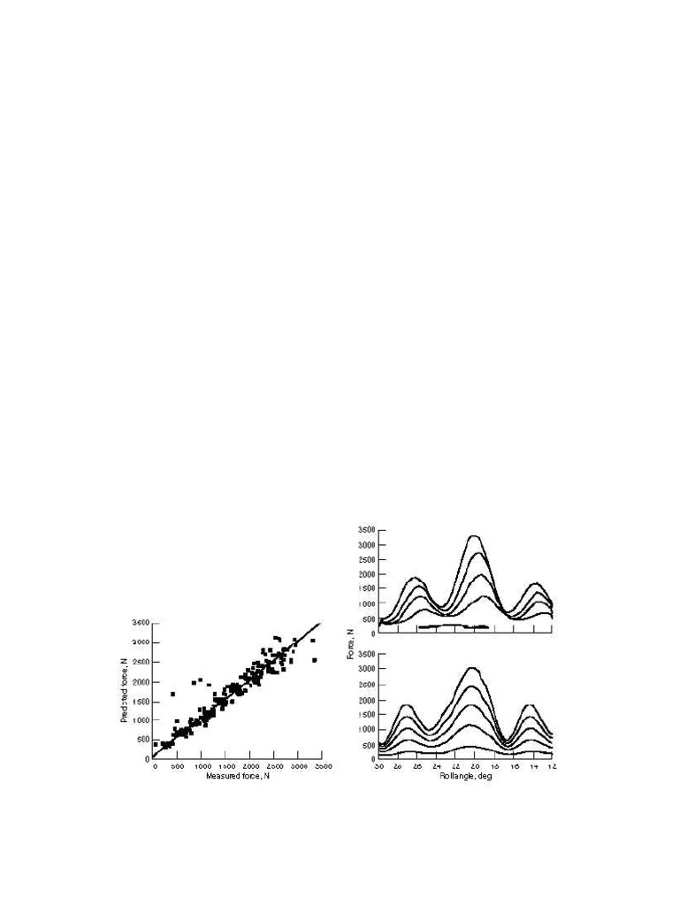 Study of Gear Dynamic Forces Completed: Left: Comparison of Measured ...
