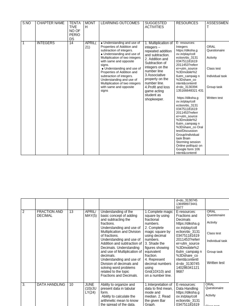 Maths Split Up 7 Class 2023 24 Pdf Area Ratio