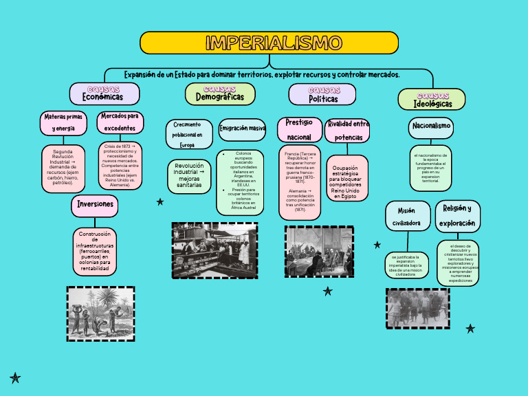 Gráfica Mapa Conceptual Simple Colorido | PDF | Colonialismo | Imperialismo