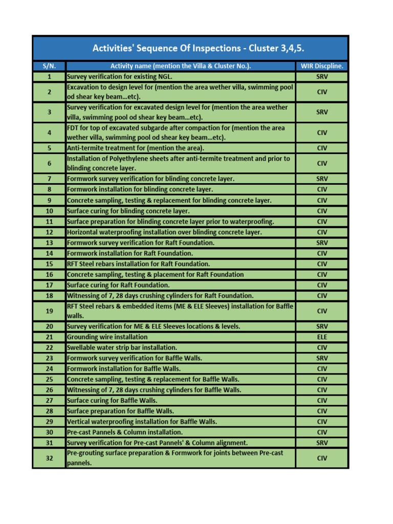 Activities' Sequence of Inspections C3,4,5 | PDF | Concrete | Precast ...