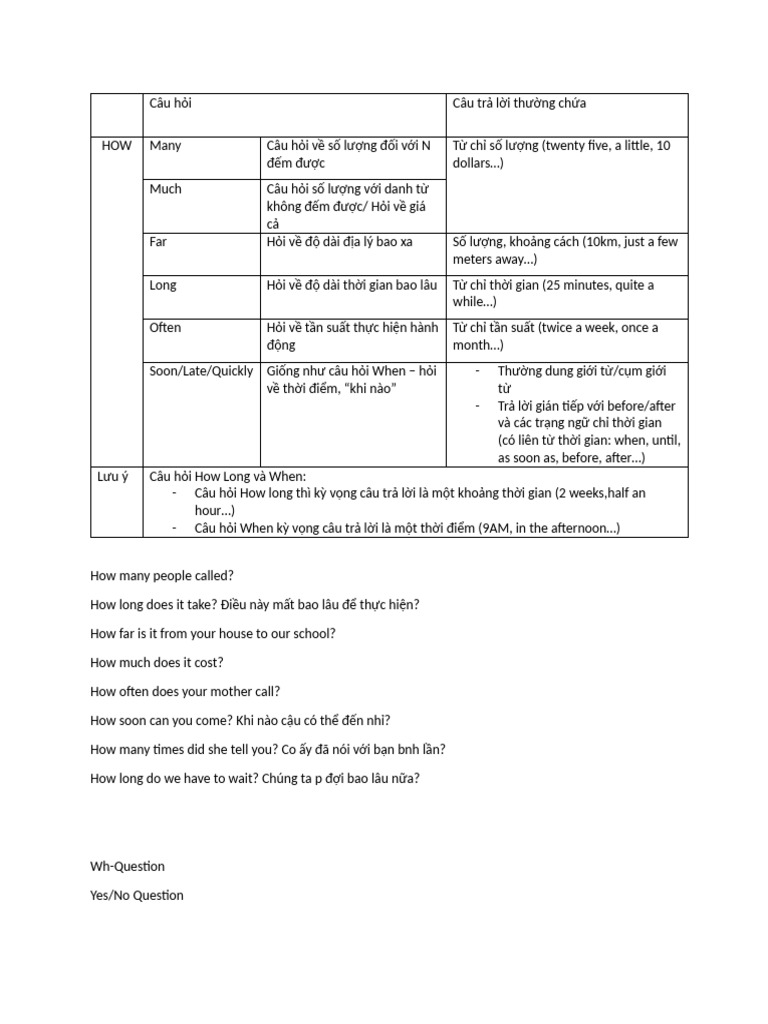 Buoi 2 Listening | PDF