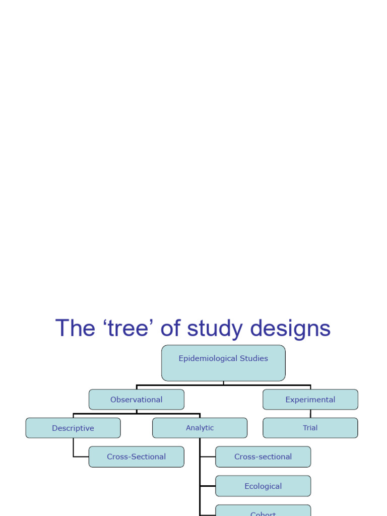 Understanding Analytic Study Designs | PDF | Cohort Study | Epidemiology