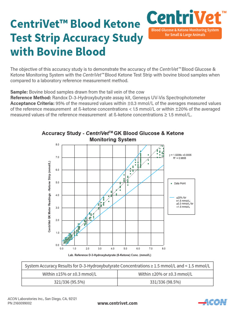 Bovine Ketone Study Summary | PDF | Medical Tests | Clinical Medicine
