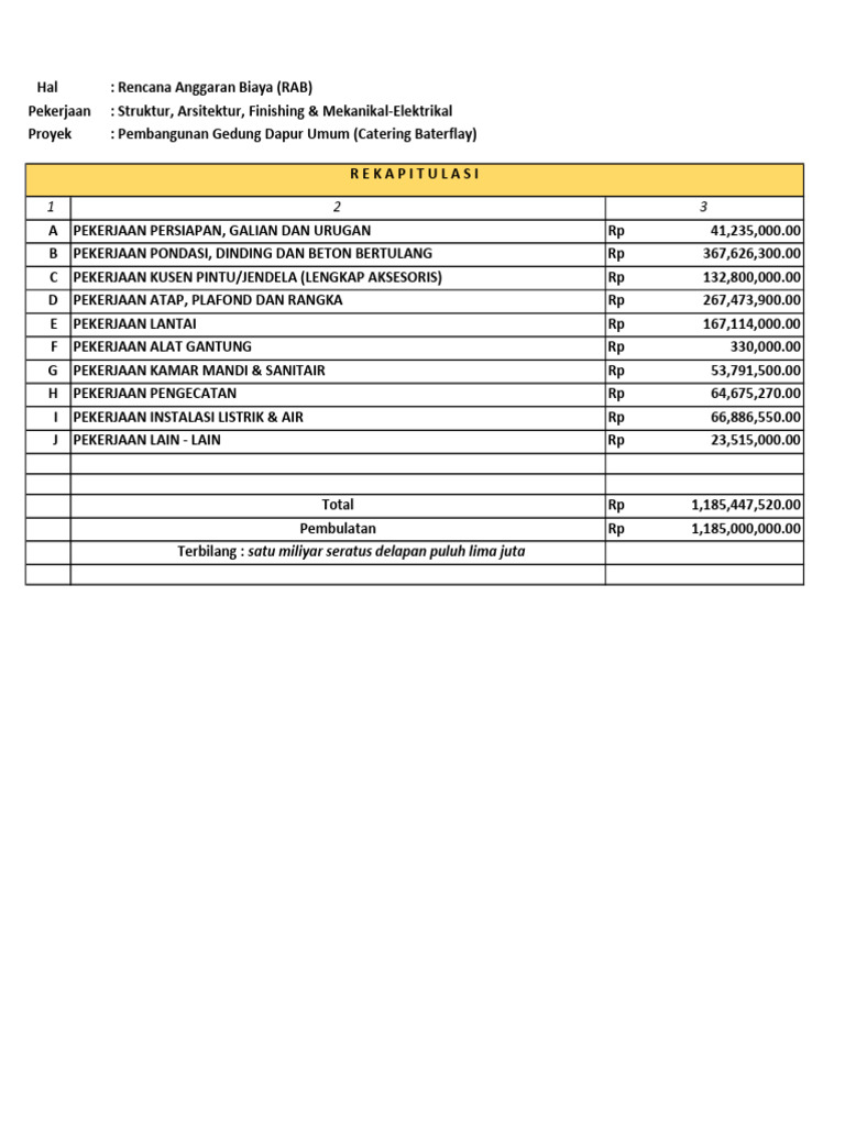 RAB Pembangunan Dapur Umum Baterflay | PDF