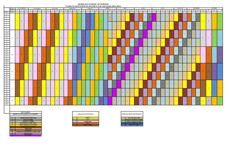 G.N.M. 2nd Year Clinical Rotation Plan | PDF | Intensive Care Unit ...