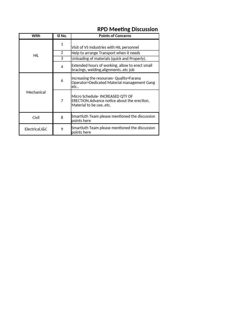 HIL VS Industries Meeting Summary | PDF | Mechanical Engineering