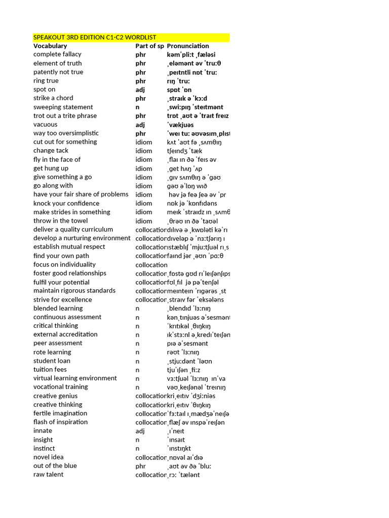 Creative Vocabulary Wordlist | PDF | Creativity | Learning