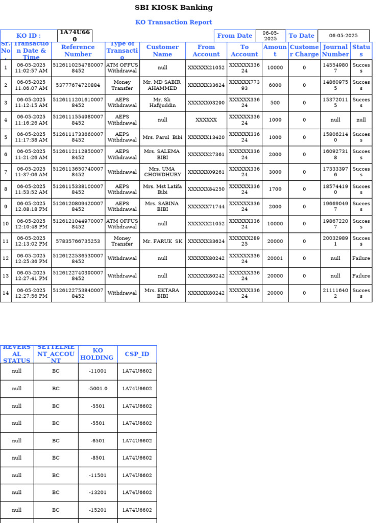Transaction_Detailed_Report_1A74U6602_06052025_06052025 (4) | PDF ...
