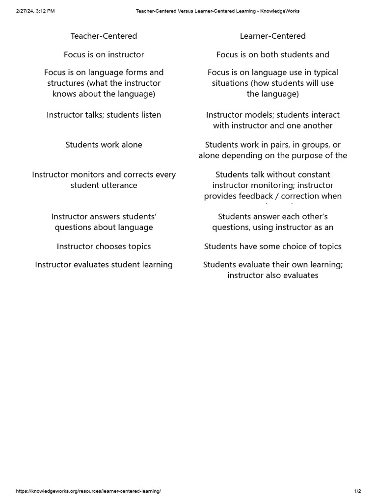 Teacher Centered Versus Learner Centered Learning Pdf Learning