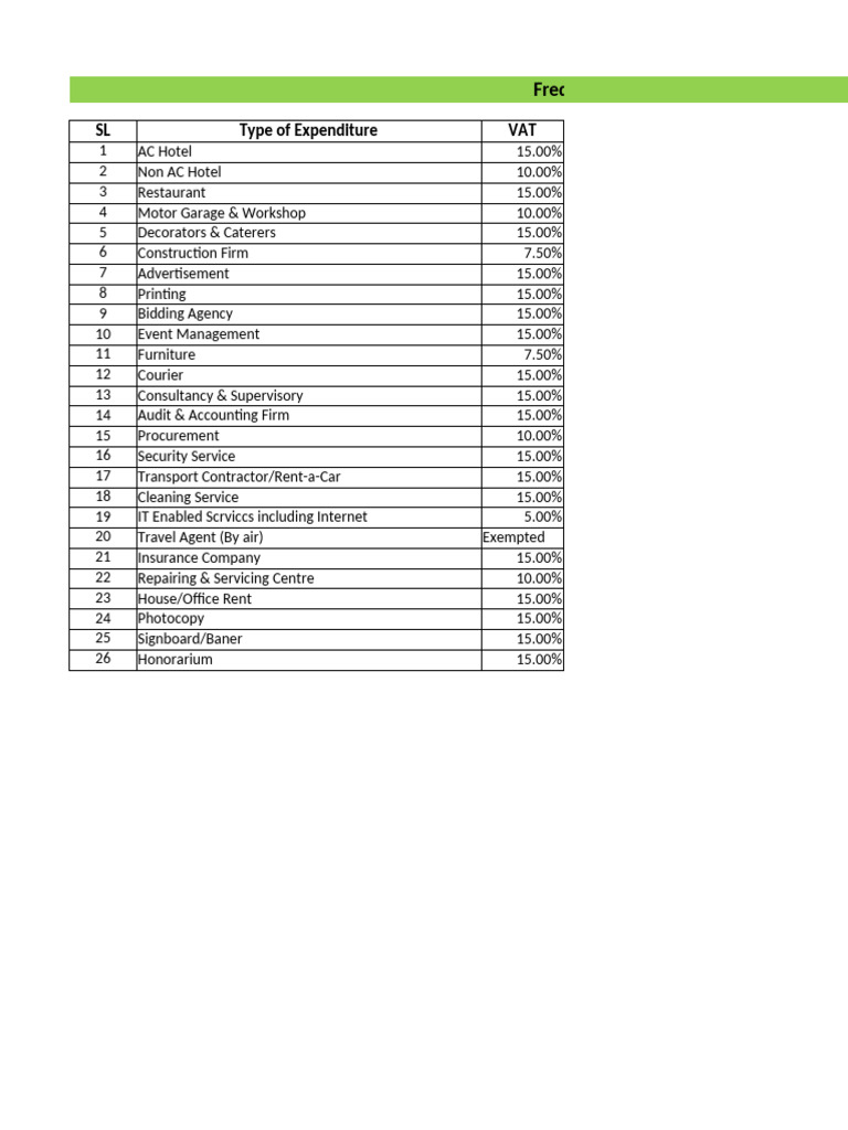 Frequently Used VDS & TDS Rate 24-04-2025 | PDF | Public Finance | Taxation