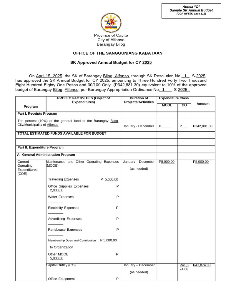 3.5-sk-mc - Annex-C-Approved-Annual-Budget-Skfpd-Policy-Template-1 (2 ...