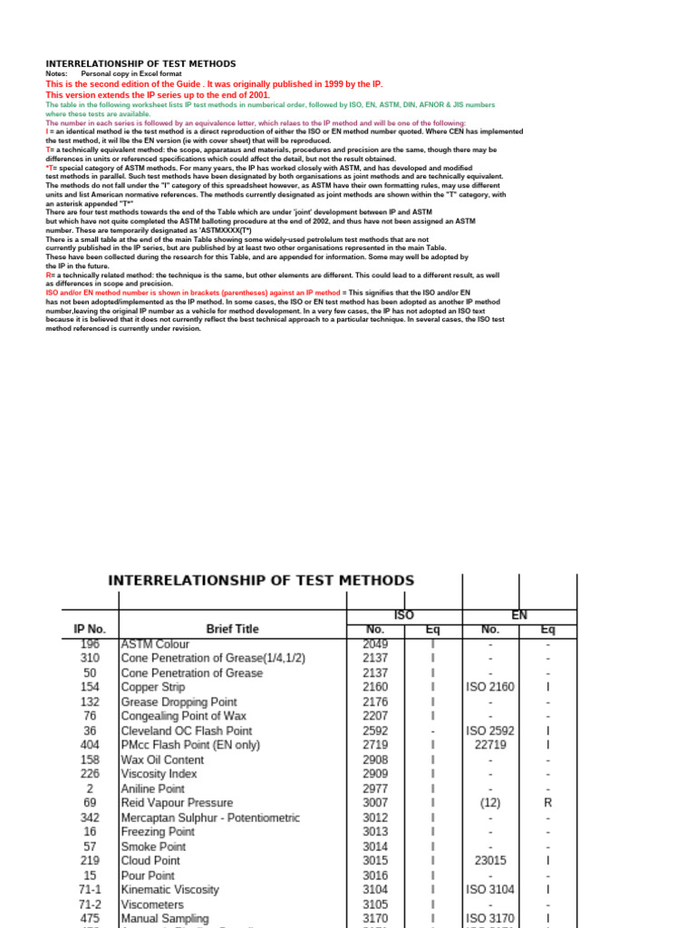 Interrelationship of Test Methods Guide | PDF | Petroleum | Lubricant