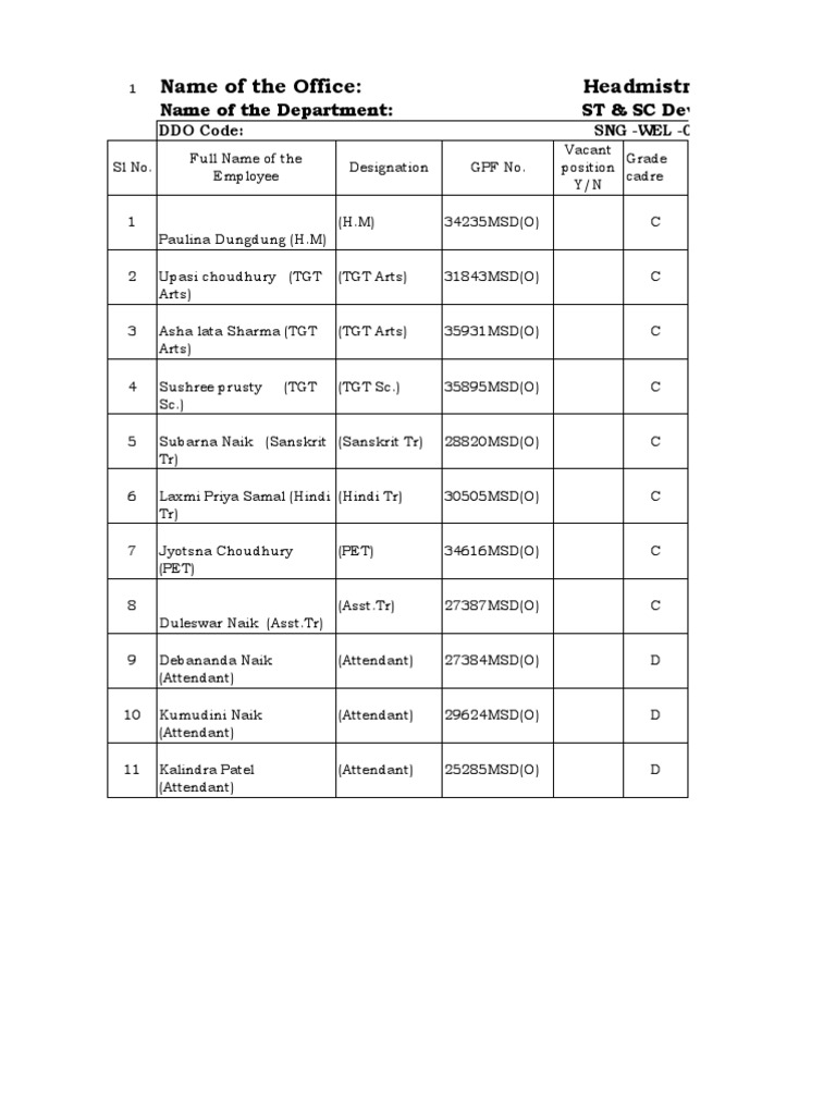 Employee Training and Designation List | PDF