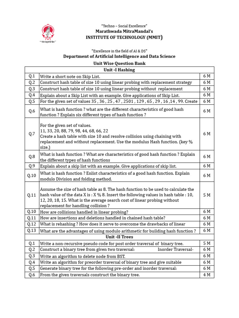 AI & Data Science Hashing Question Bank | PDF | Computer Programming ...