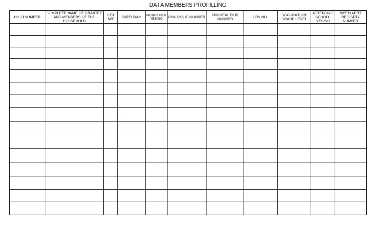 Data Members Profilling | PDF