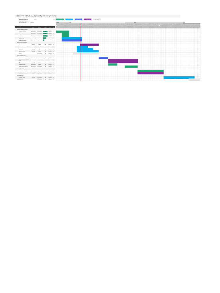 Diagrama de Gantt | PDF | Ingeniería de software | Informática