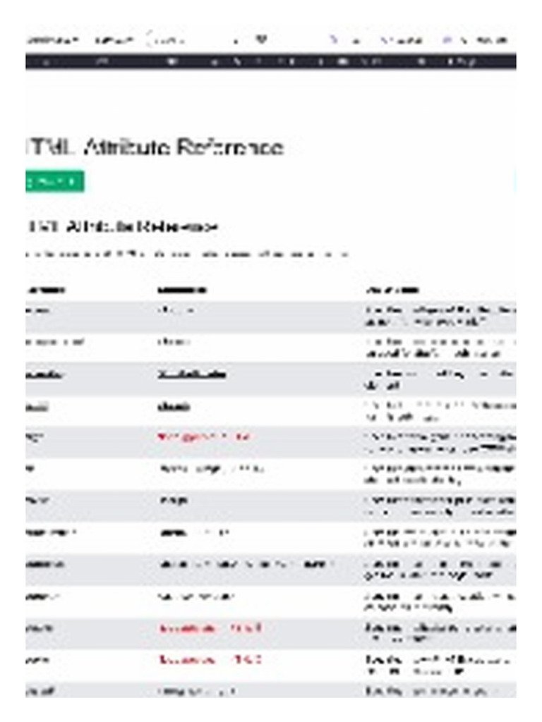 HTML Attributes | PDF