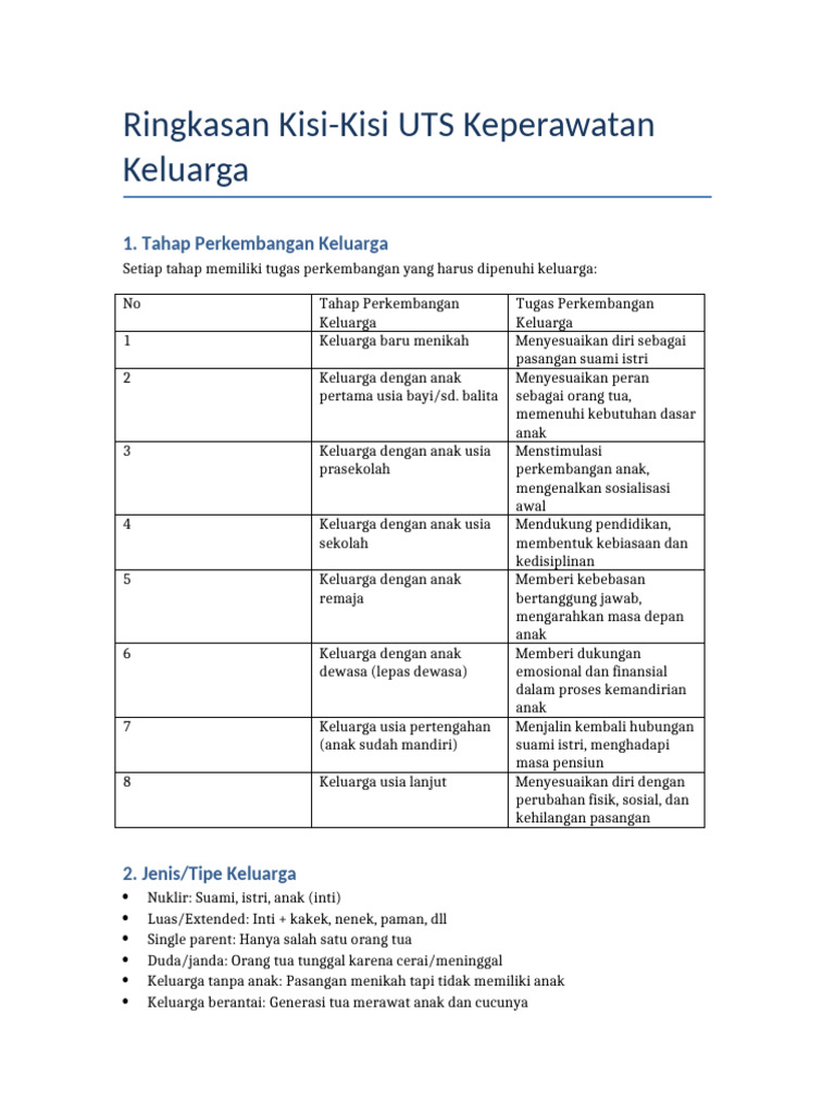 Ringkasan Kisi-Kisi UTS Keperawatan Keluarga | PDF