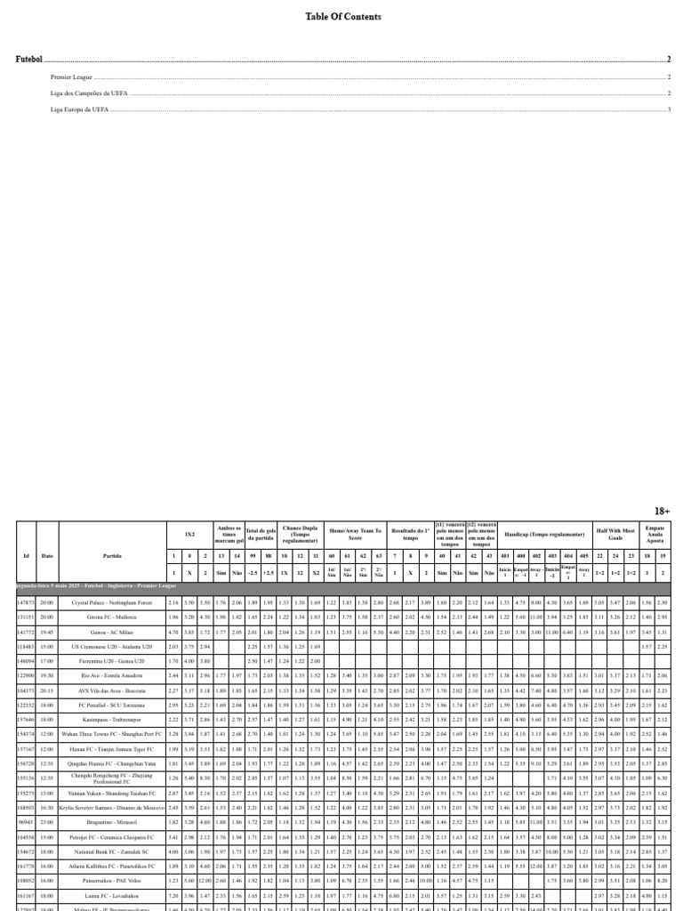 Mila Mobet Football Betting Guide | PDF | Association Football | Sports
