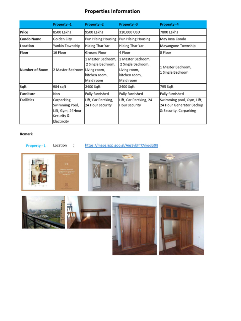 Properties Info (For Sale Condo) MMK | PDF