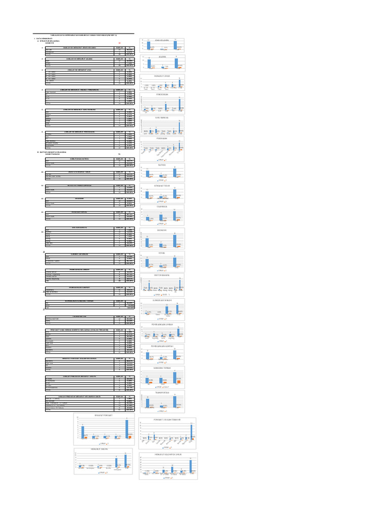 Tabulasi Data RT 3 | PDF