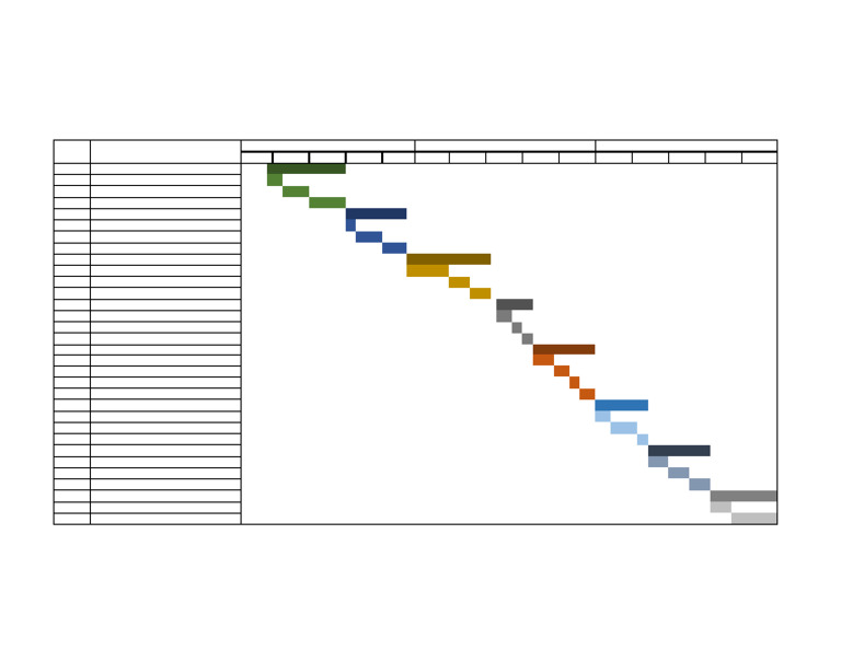 Gantt Chart | PDF