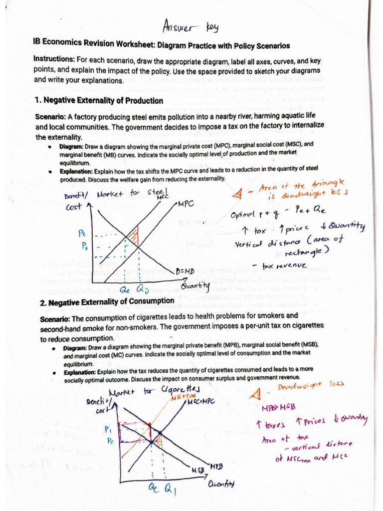 IB Microeconomics Diagram | PDF