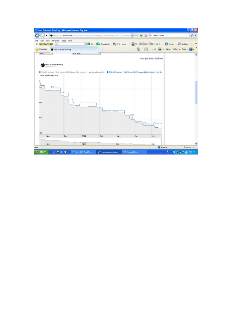 FOB US Midwest Graph | PDF