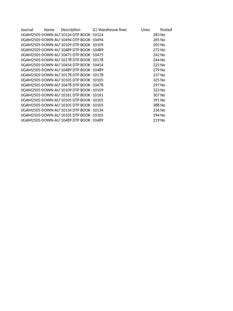 Inventory Journal Table - 638833118325562054 | PDF