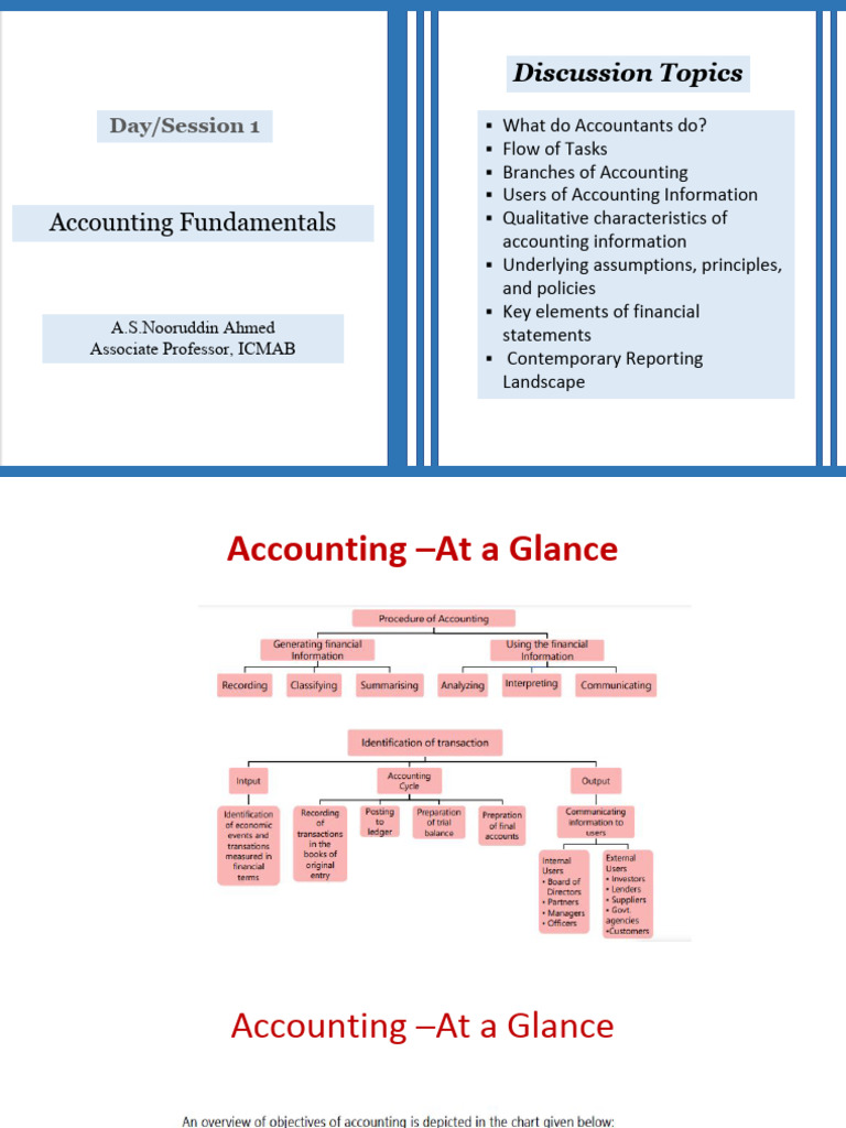 Accounting Fundamentals Overview | PDF | Debits And Credits | Corporations