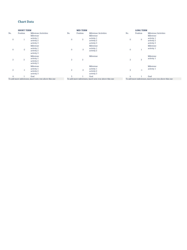Milestone Charting Roadmap1 | PDF