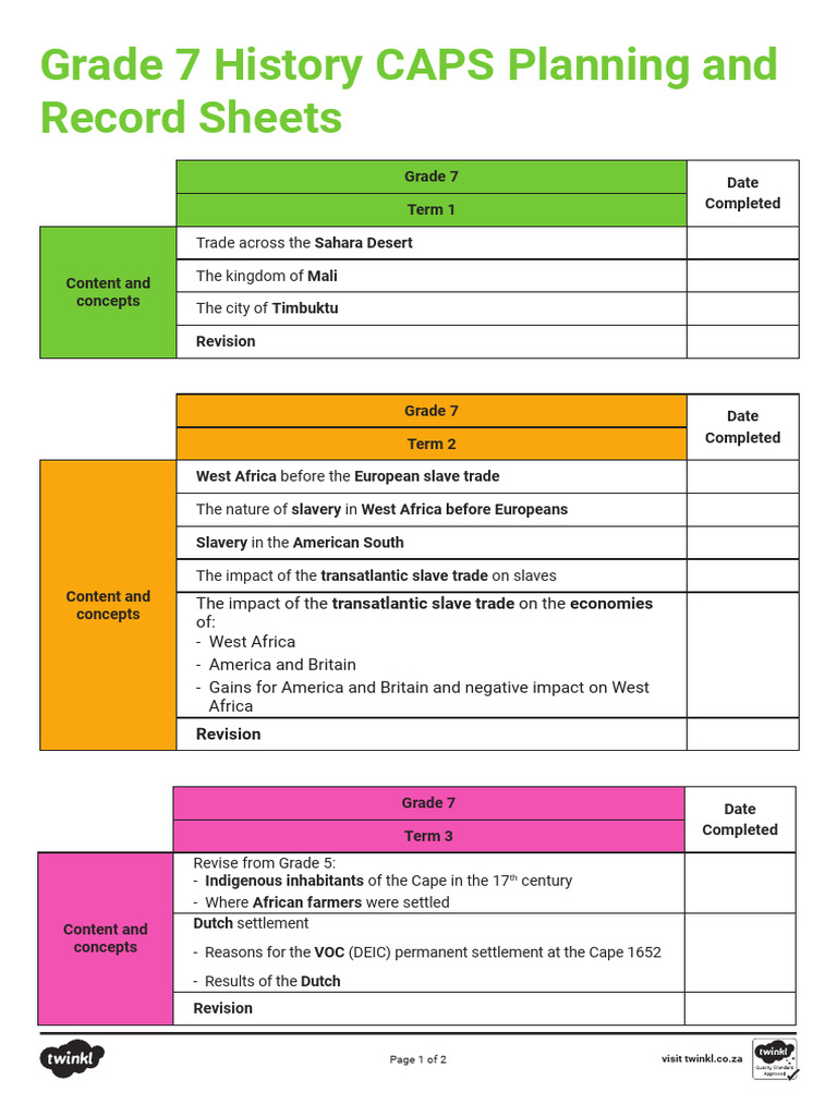 Grade 7 History CAPS Overview | PDF
