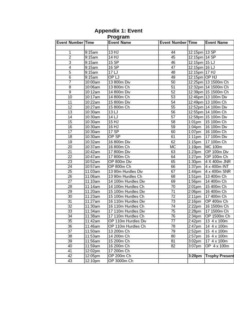 AAGPS Athletics Programme | PDF | Sport Of Athletics