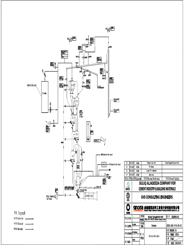 Pre-Heater Process Flow | PDF