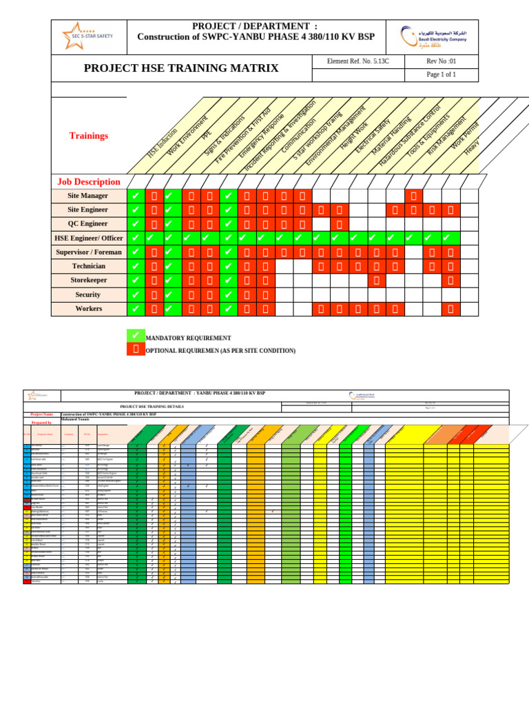 TRAINING MATRIX #Yanbu 04 - Update.1 | PDF