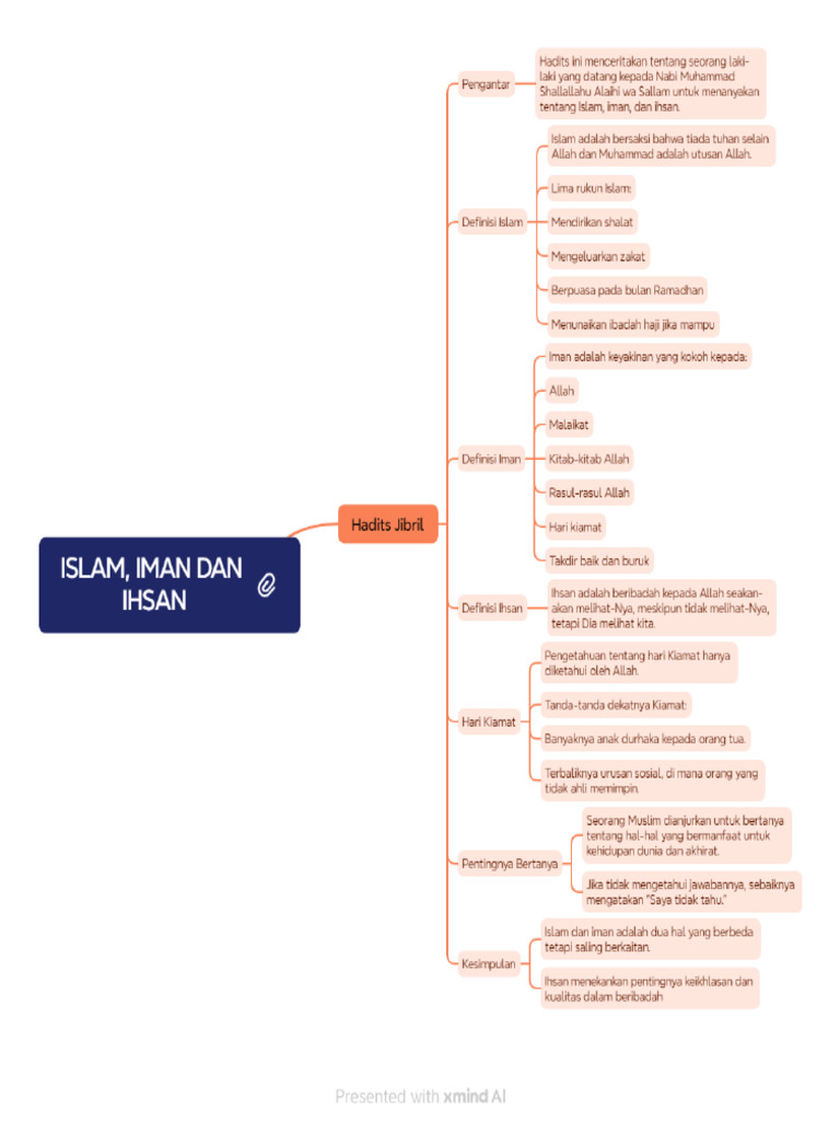 Islam, Iman Dan Ihsan | PDF