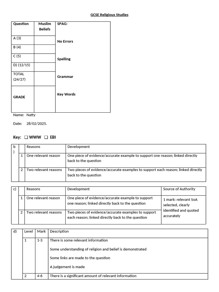 GCSE Muslim Beliefs Exam Guide | PDF | Prophets And Messengers In Islam ...