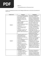 Understanding Math Strands and Sub-strands | PDF | Curriculum | Learning