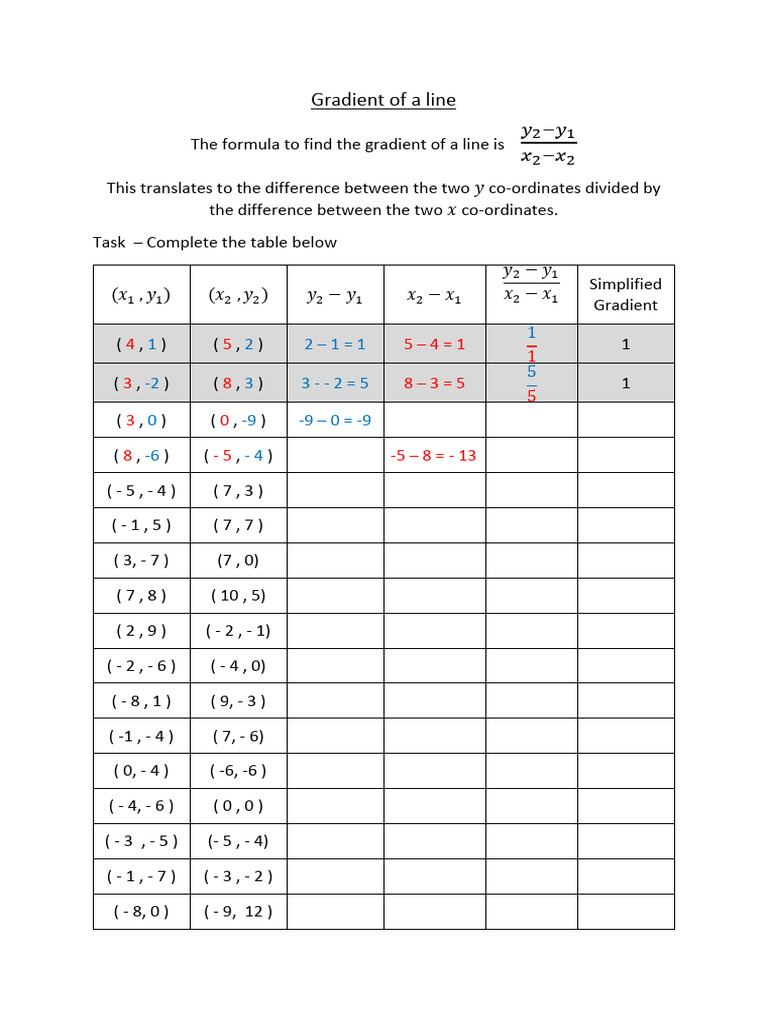 Gradient of A Line WS | PDF