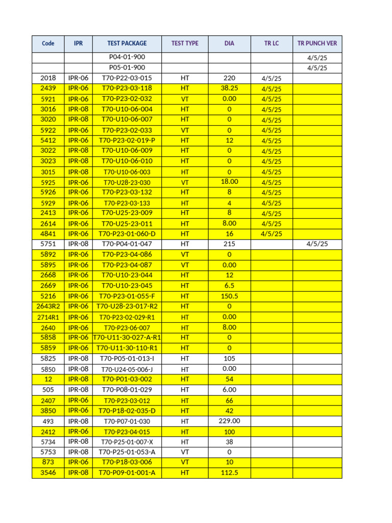 Schedule 04 May 2025 | PDF