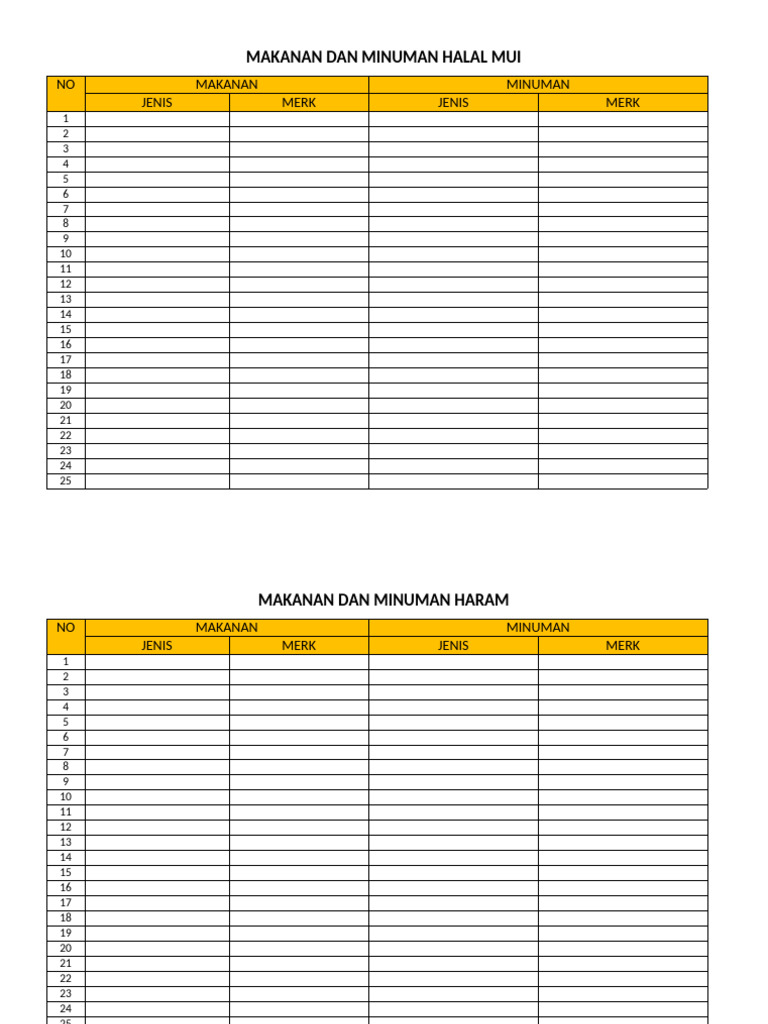 Makanan Dan Minuman Halal Mui | PDF