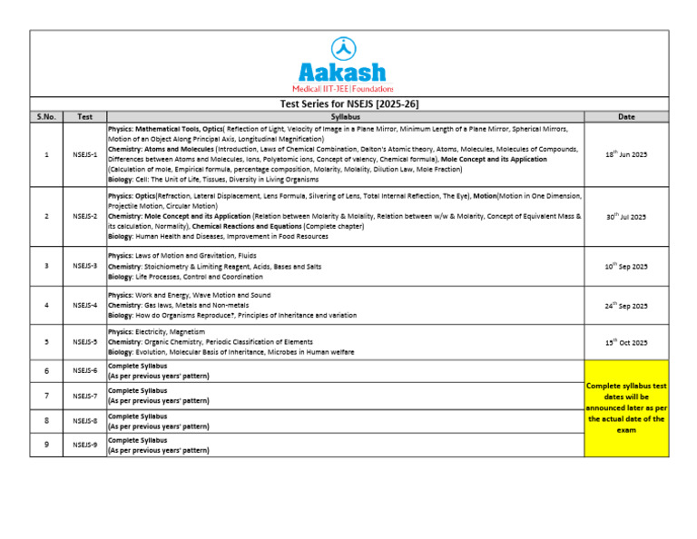 NSEJS 2025 Exam Syllabus Overview | PDF | Chemistry | Molecules